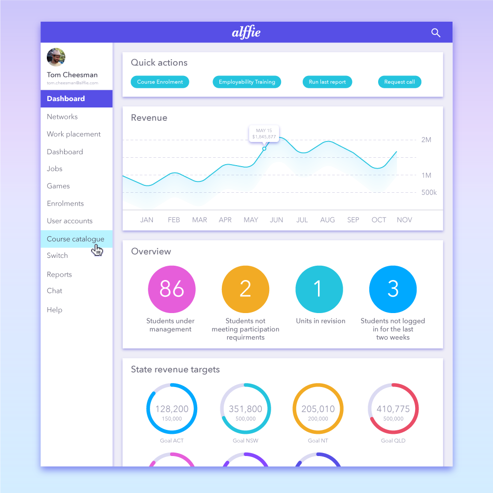 alffie dashboard