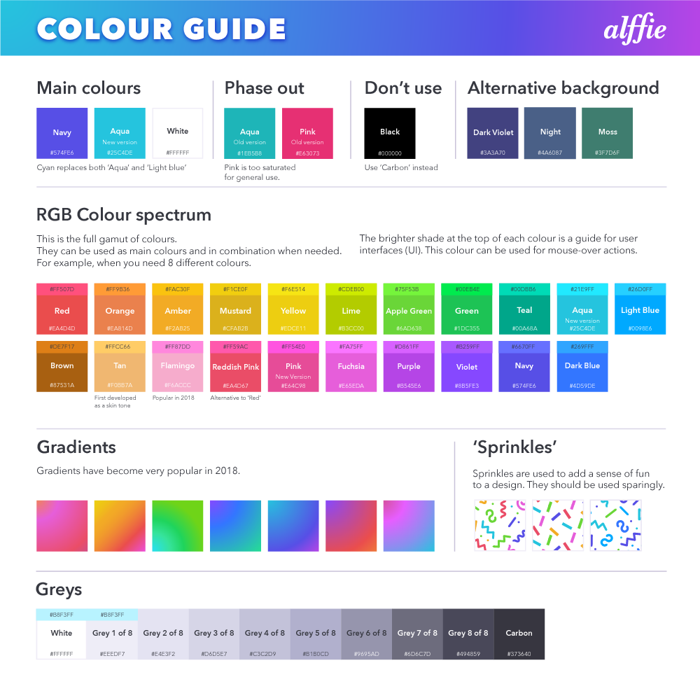 alffie style guide